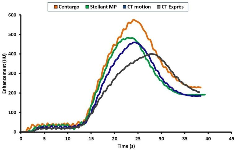 Figure 5.