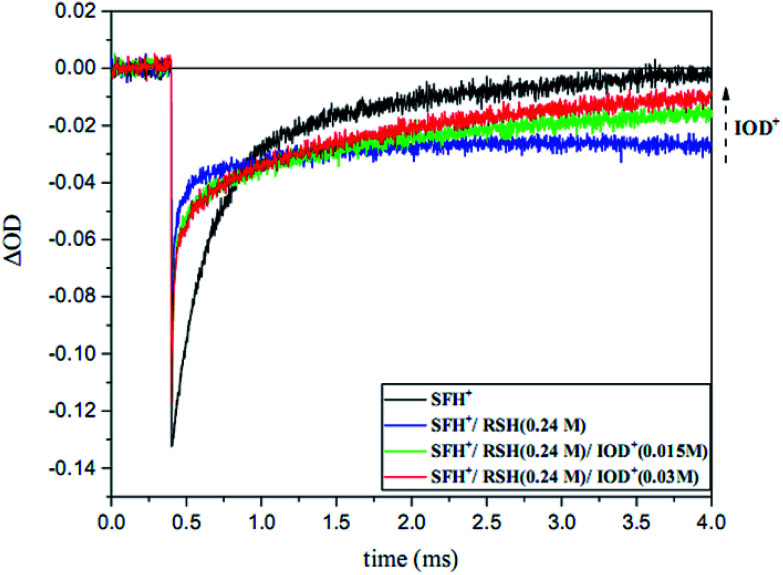 Fig. 13