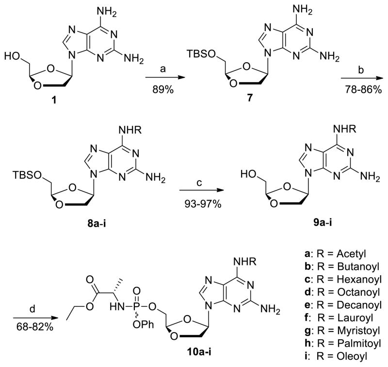 Scheme 2