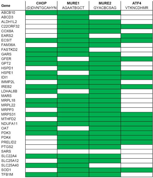 Extended Data Figure 4