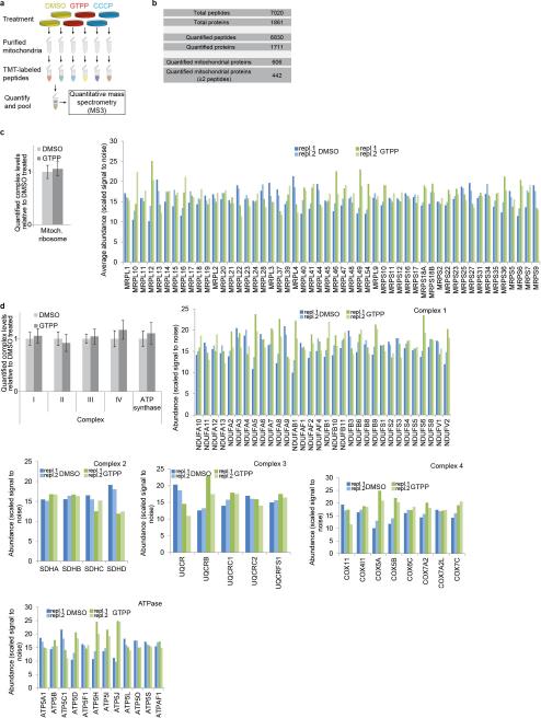 Extended Data Figure 5