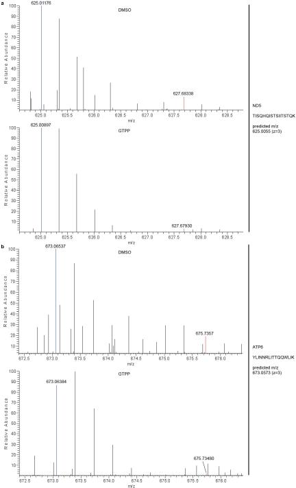 Extended Data Figure 9