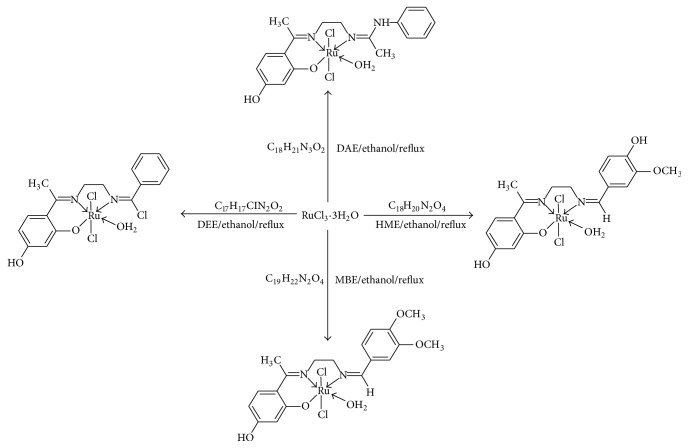 Scheme 1