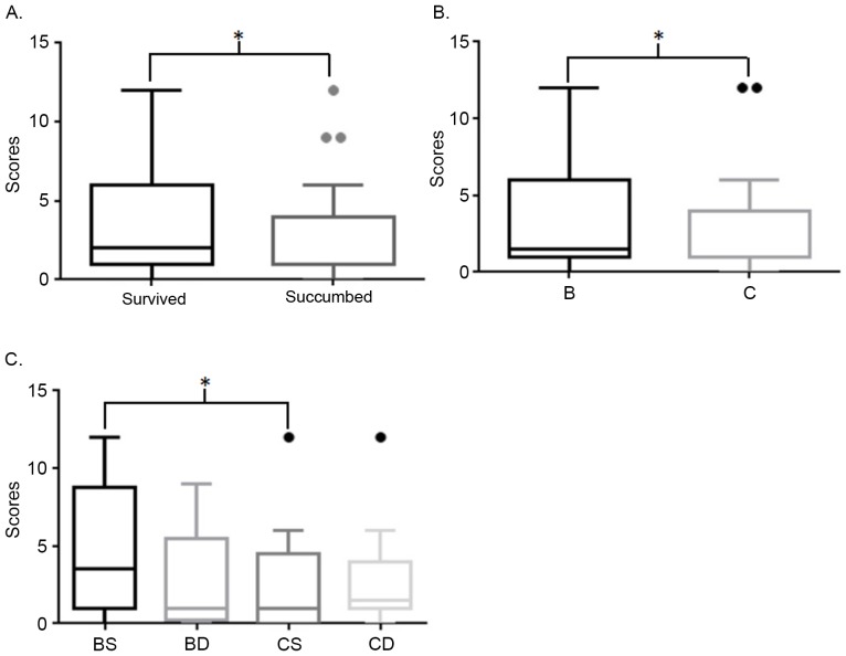 Figure 3.