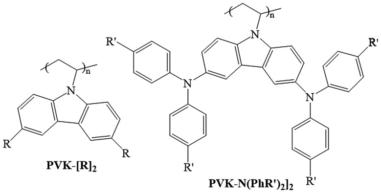 Figure 22.