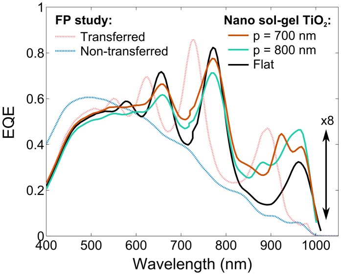 Figure 5.