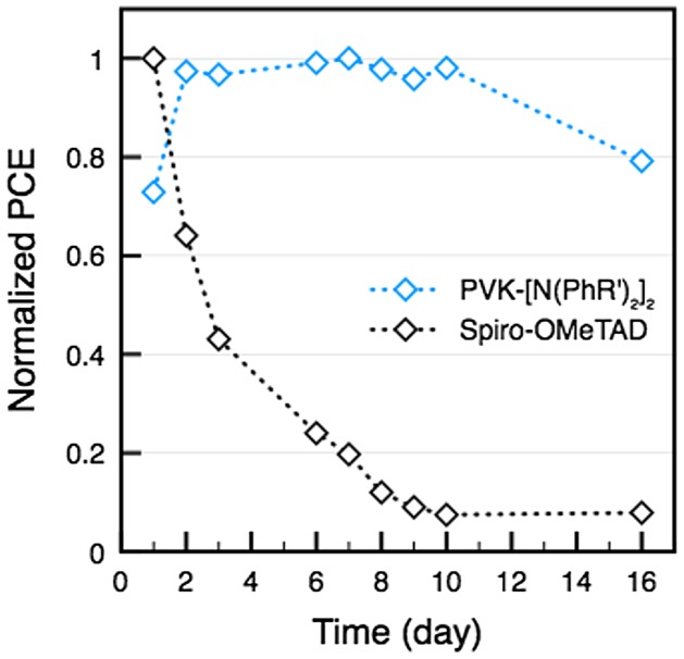 Figure 23.