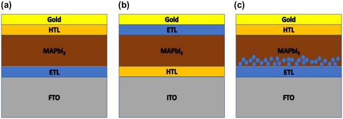 Figure 19.