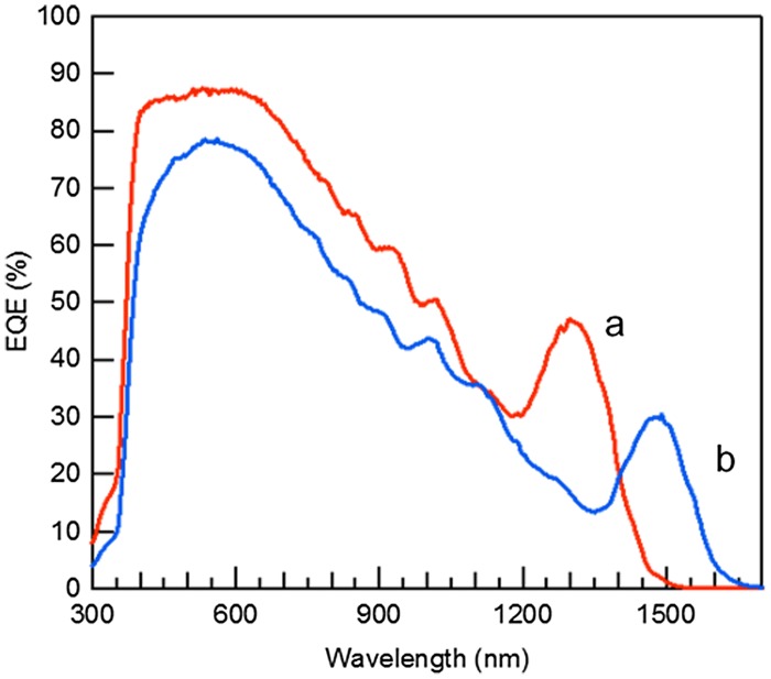 Figure 16.