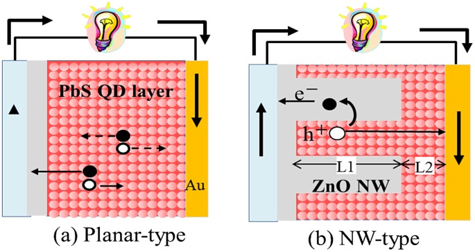 Figure 13.