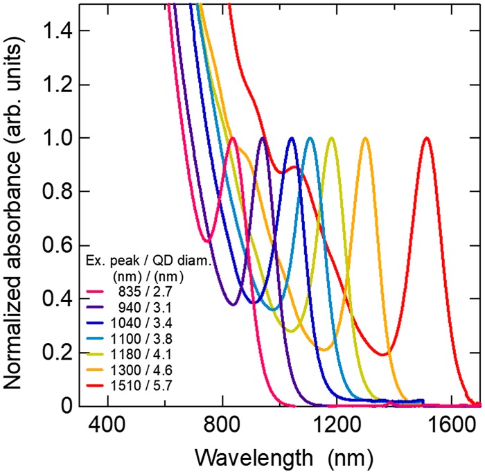 Figure 15.