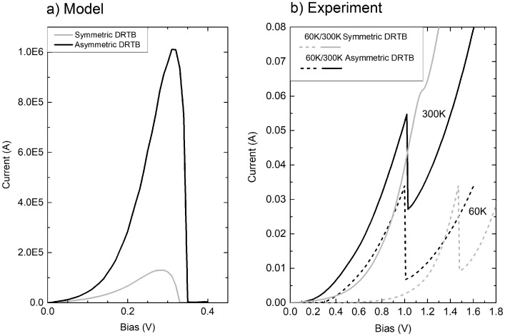 Figure 10.