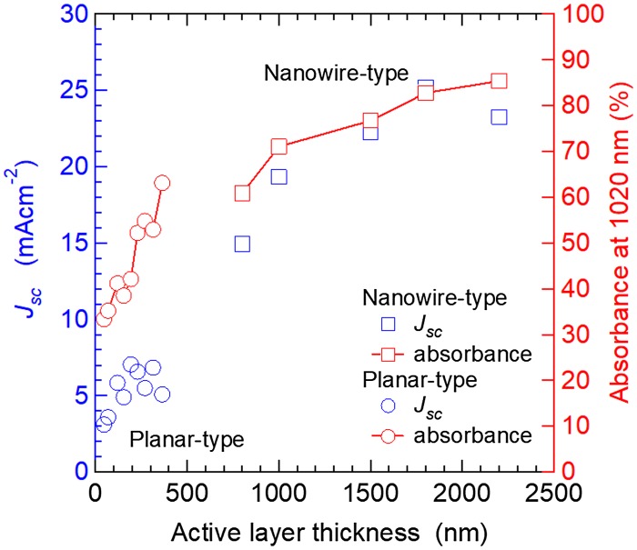 Figure 14.