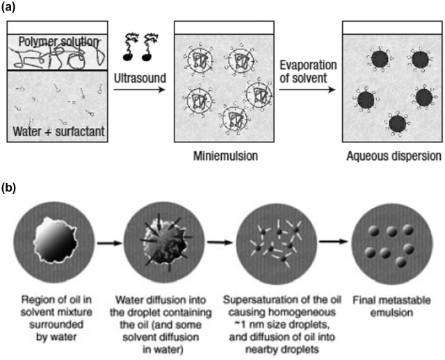 Figure 18.