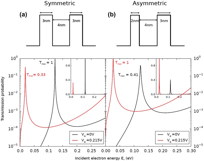 Figure 9.