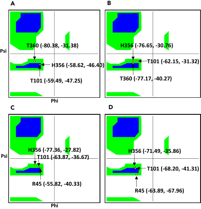 Figure 1