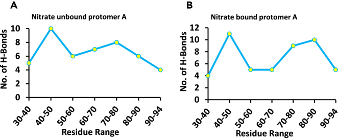 Figure 5