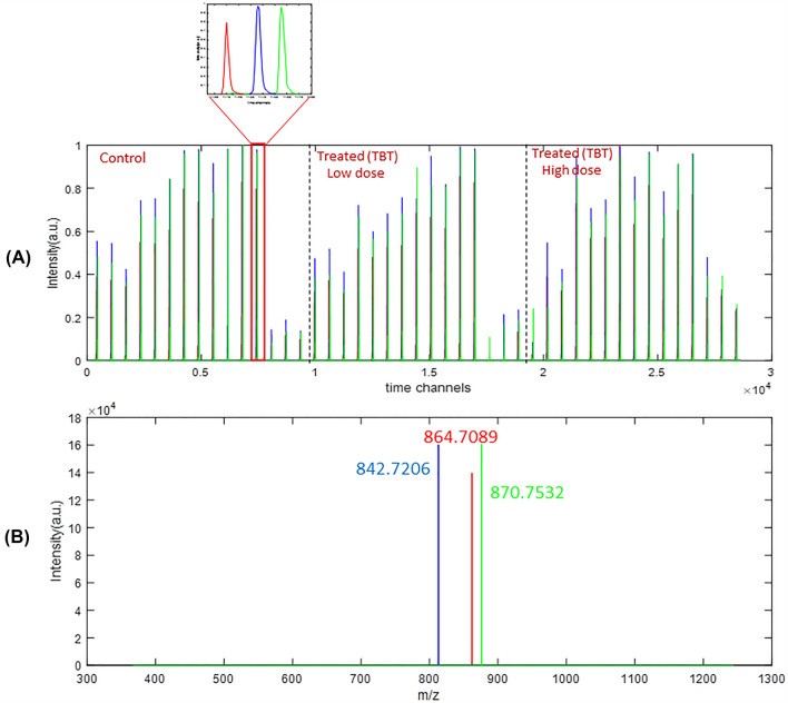 Fig. 1