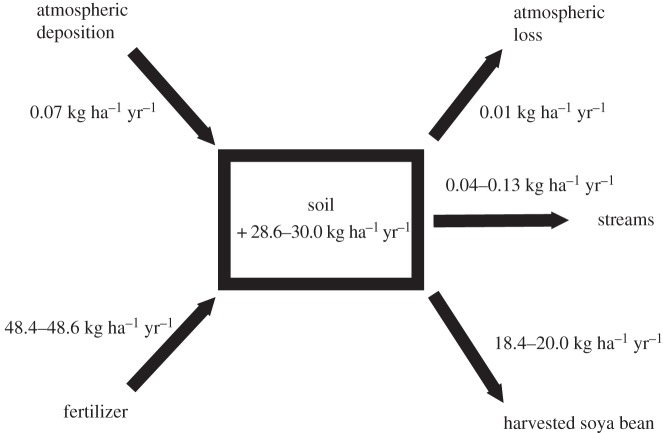 Figure 2.