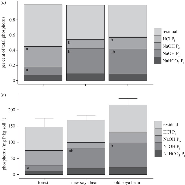 Figure 3.