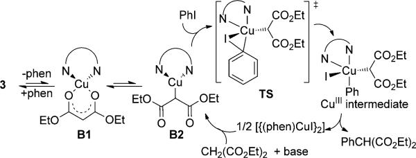 Scheme 3