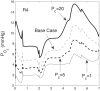 Fig. 6.