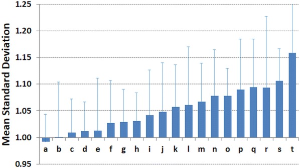 Fig. 1