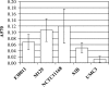 FIG. 7.