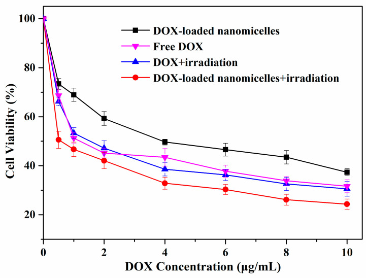 Figure 10