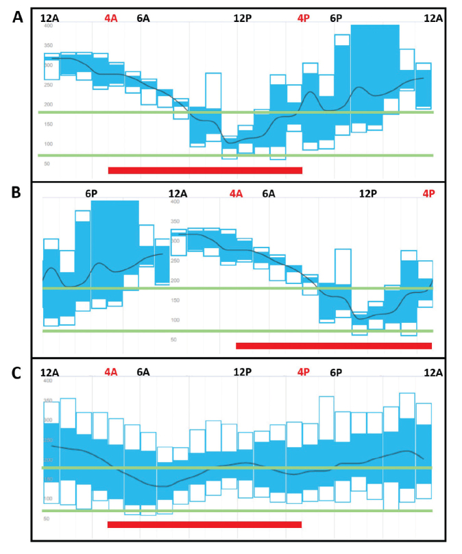 FIGURE 3.