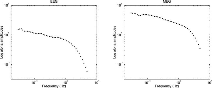 Figure 9.