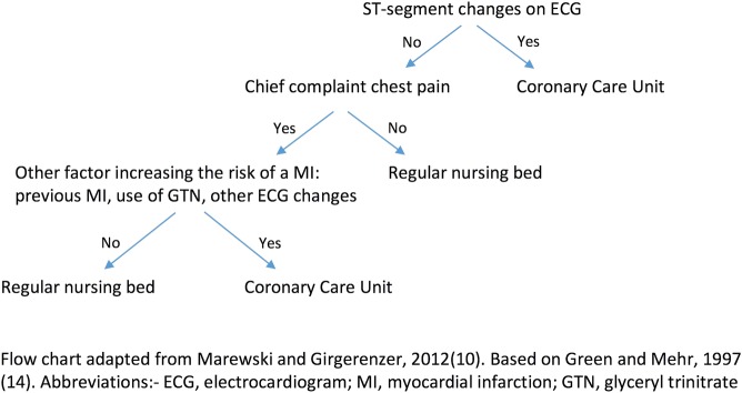 Figure 1