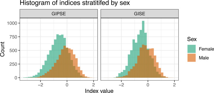 Figure 3: