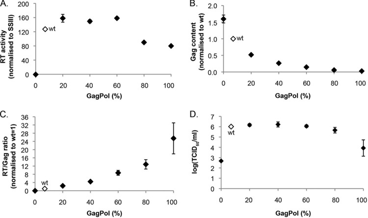 FIG 6