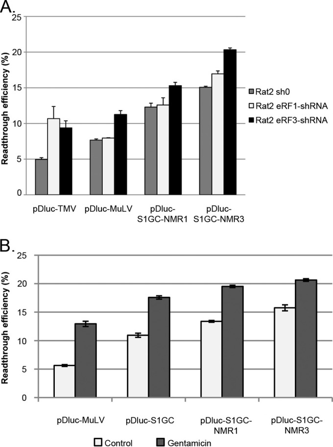 FIG 4