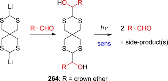 Scheme 125