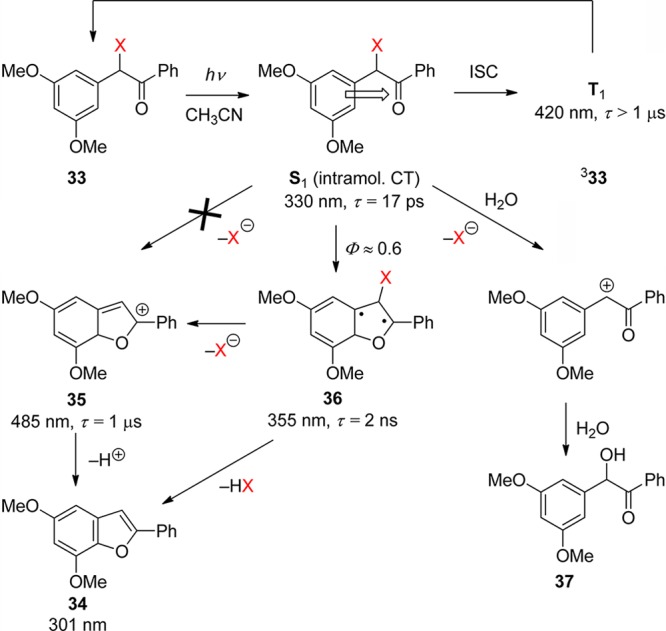 Scheme 24