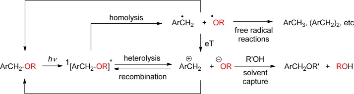 Scheme 64