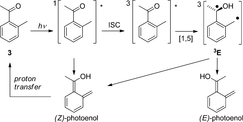 Scheme 4