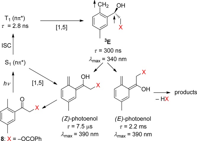 Scheme 6