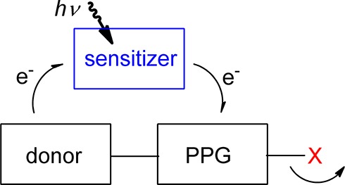 Scheme 118