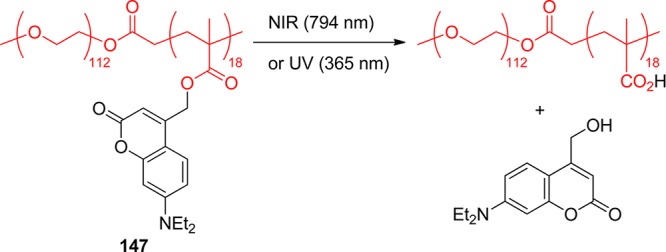 Scheme 54