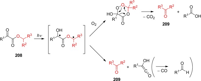 Scheme 89