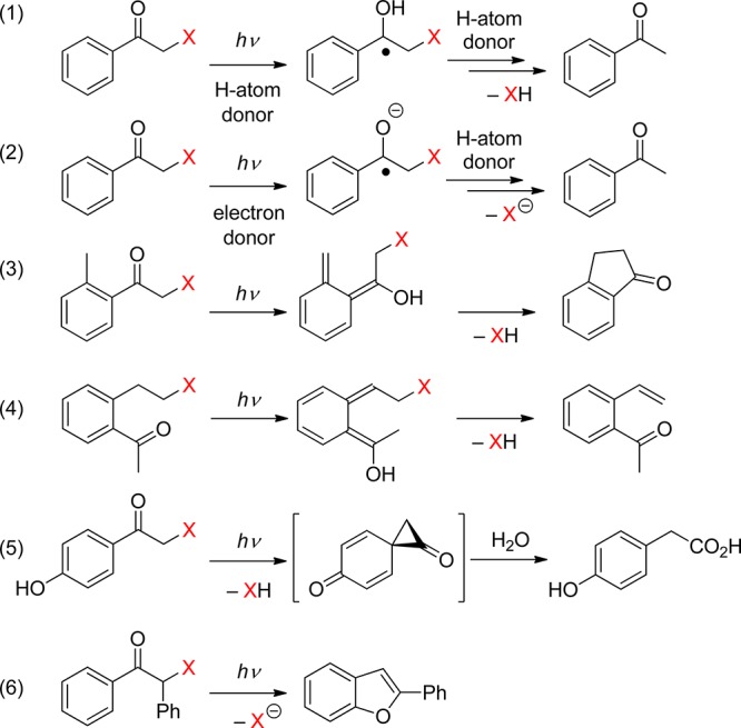 Scheme 2