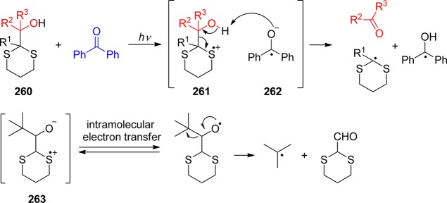 Scheme 124