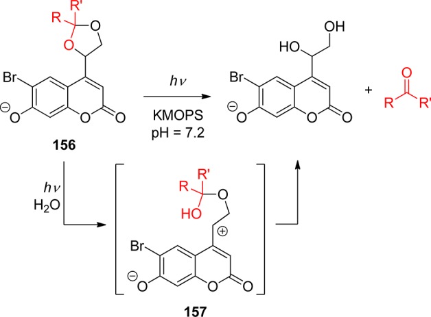 Scheme 59