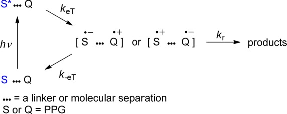 Scheme 113