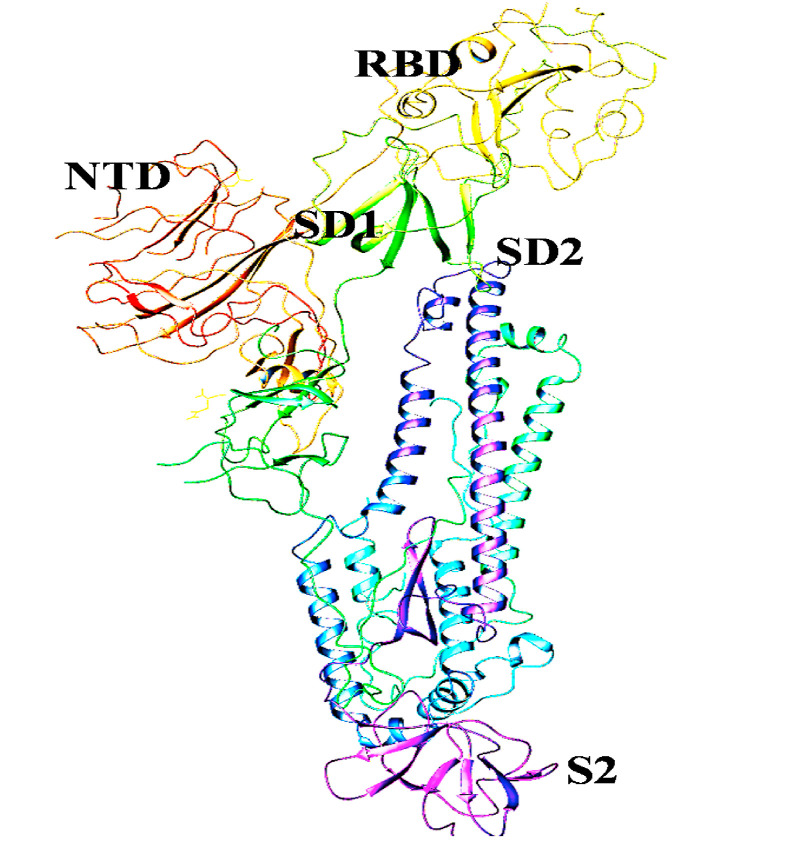 Fig. 4