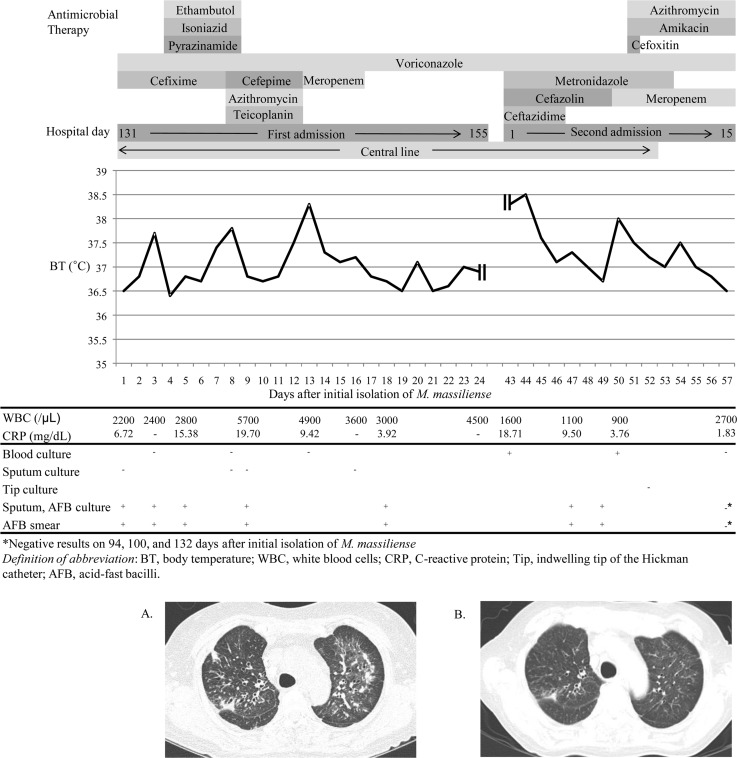 FIG 1