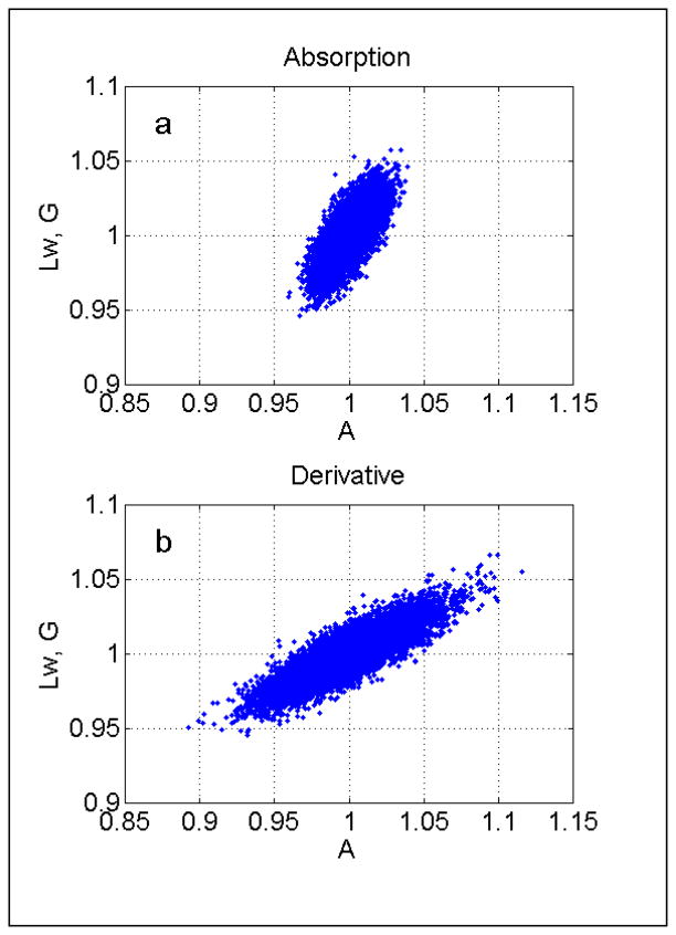 Fig.1